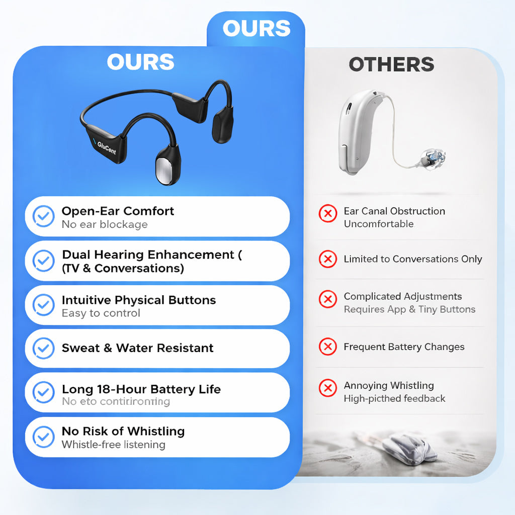 🔥Made In USA🏆GluCent® Bone Conduction Smart Hearing Headphones （Mayo Clinic Recommended）