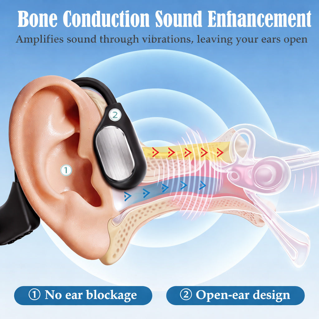 🔥Made In USA🏆GluCent® Bone Conduction Smart Hearing Headphones （Mayo Clinic Recommended）